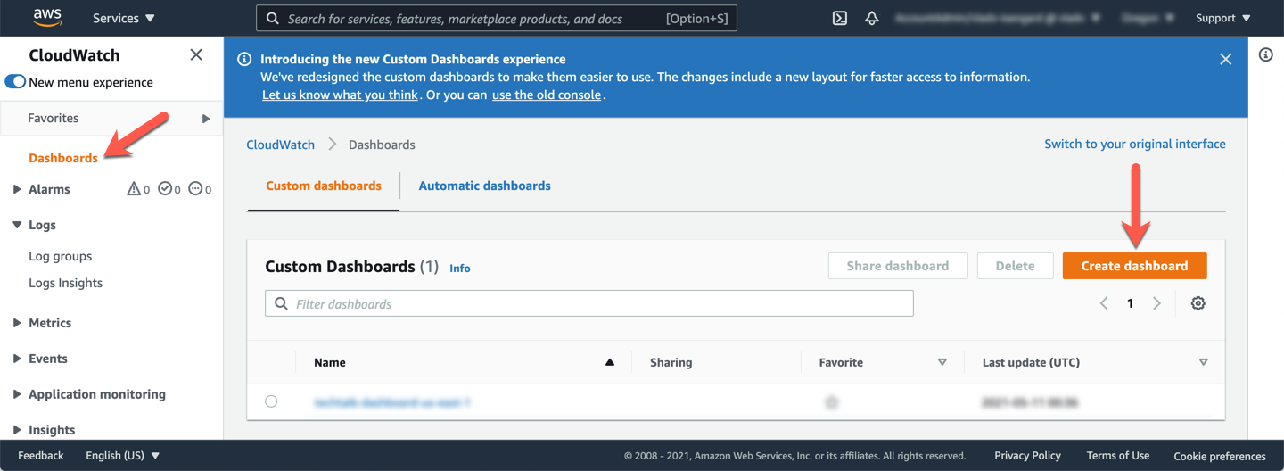CloudWatch Dashboards Listing
