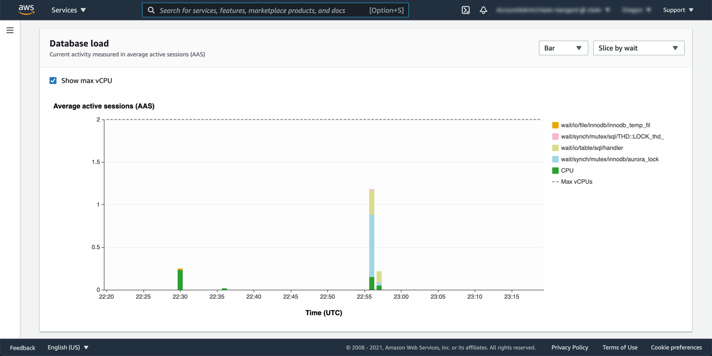 RDS Performance Insights - Load