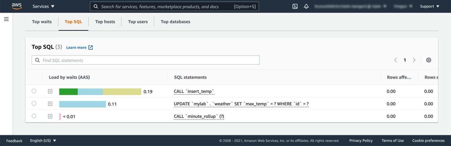 RDS Performance Insights - Top SQL
