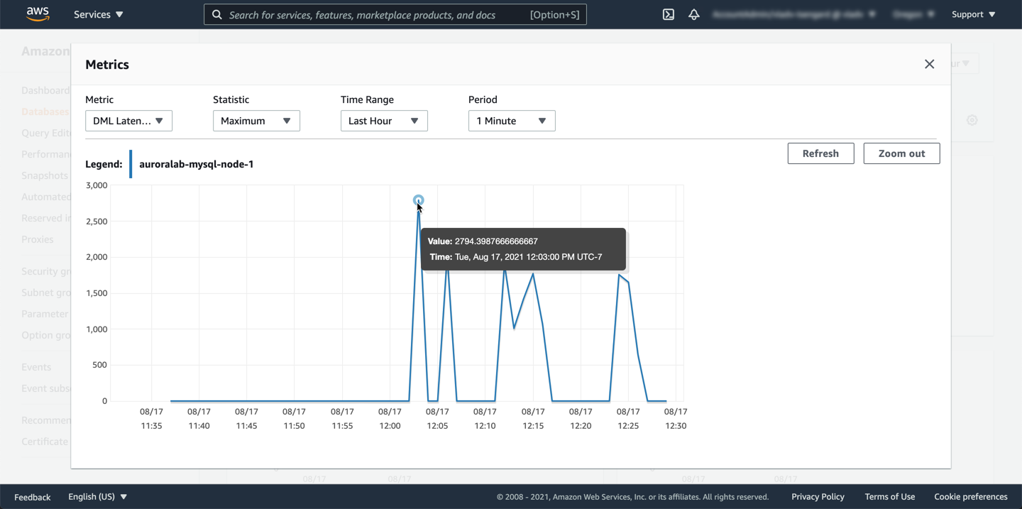 CloudWatch Metrics