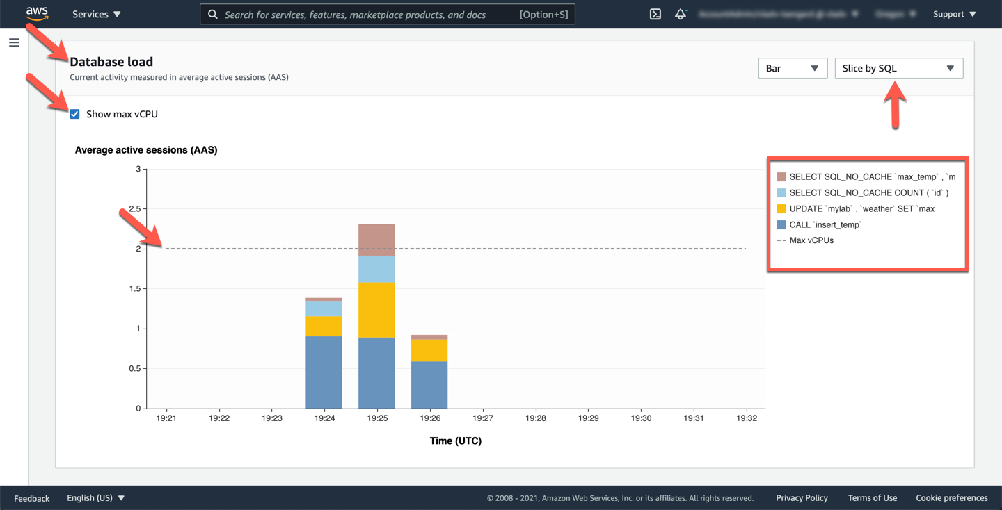 Load by SQL