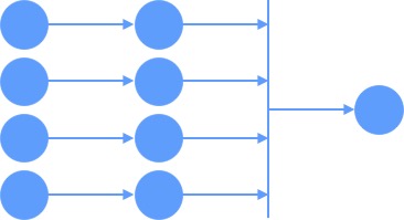 File Consolidation