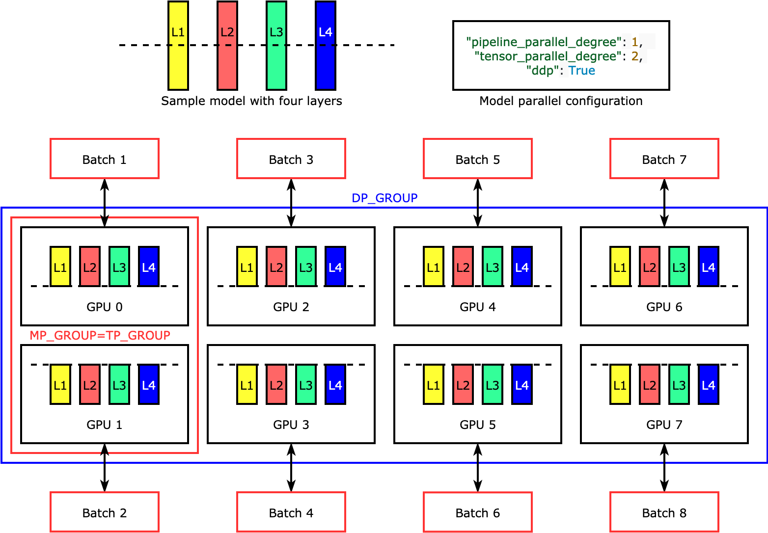 SageMaker Distributed Training Approaches