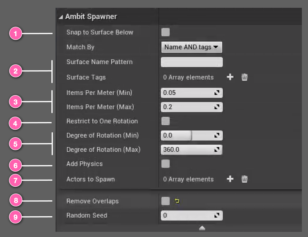 Spawn in Volume annotated UI