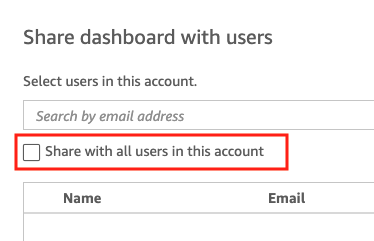 Share Dashboard With Users
