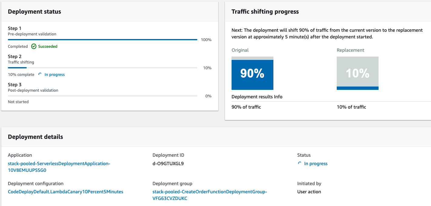 Canary deployment inside CodeDeploy