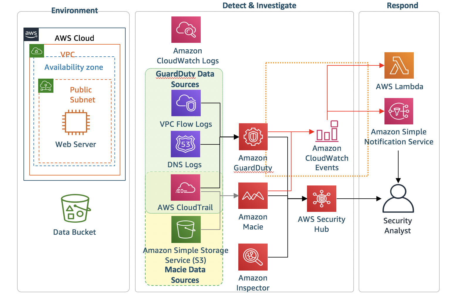 Module 2 Diagram