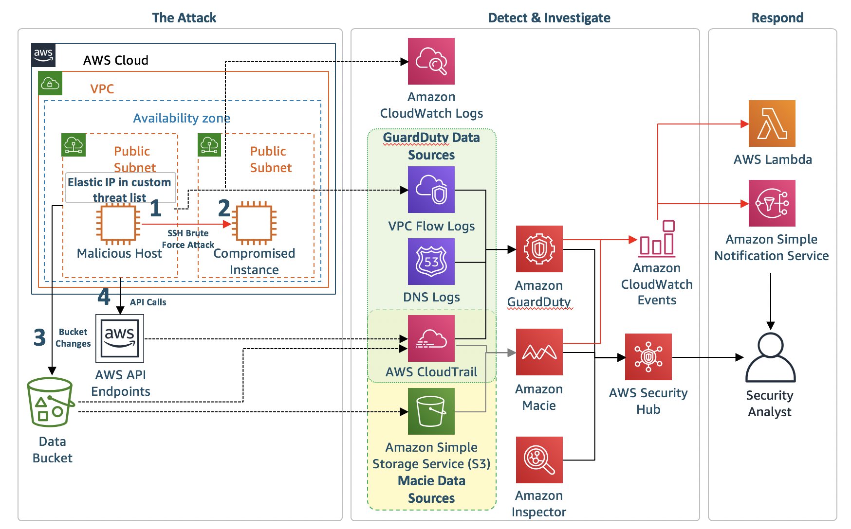 Part 1 Diagram