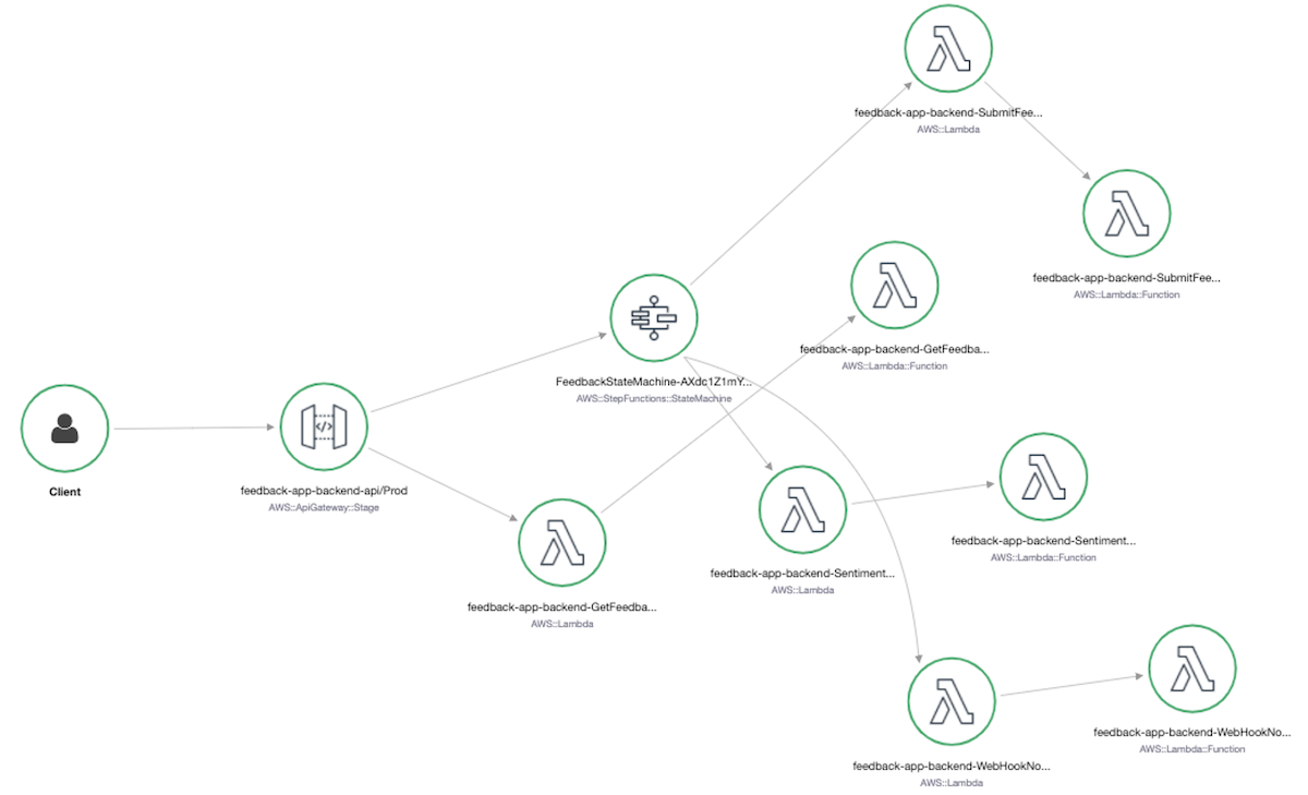 Logging and Monitoring