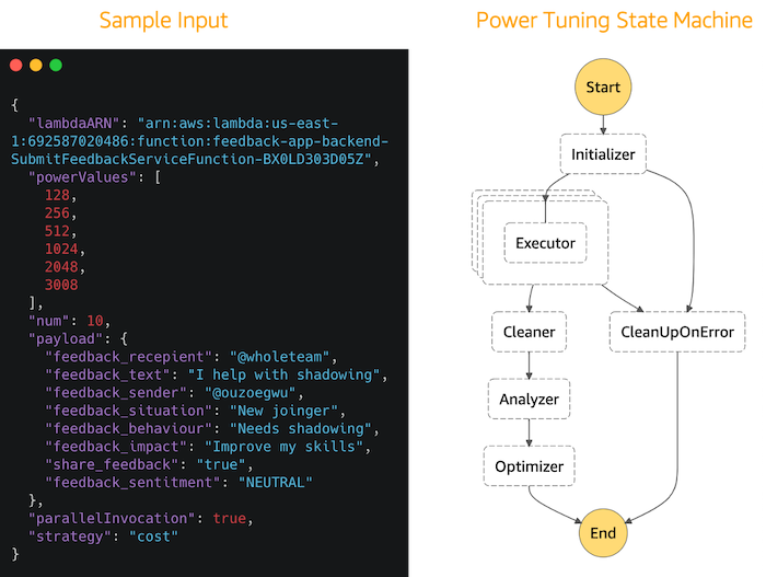 Cost Tunning Input