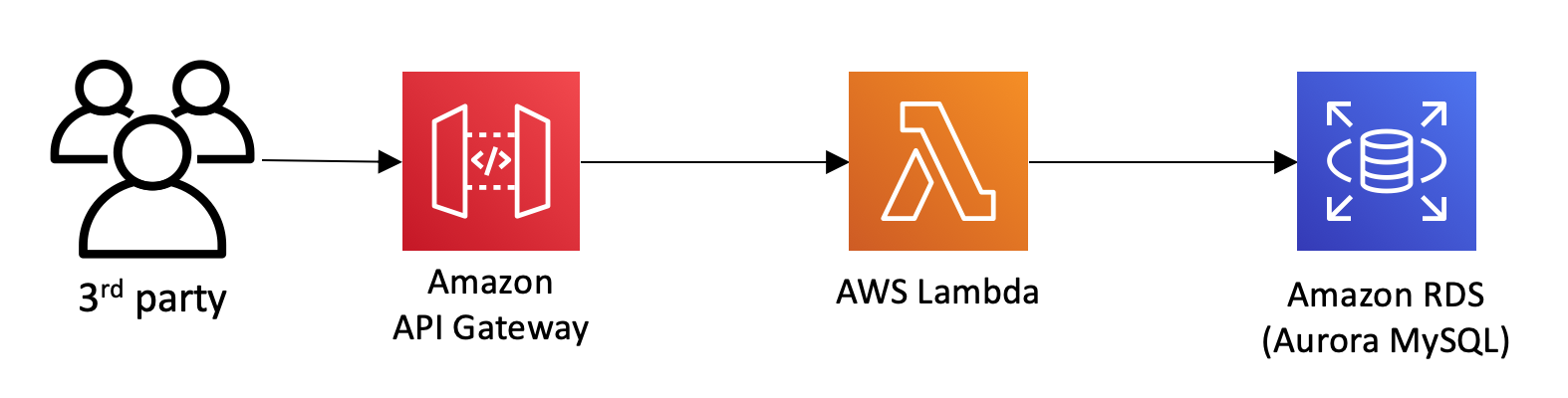 base-architecture