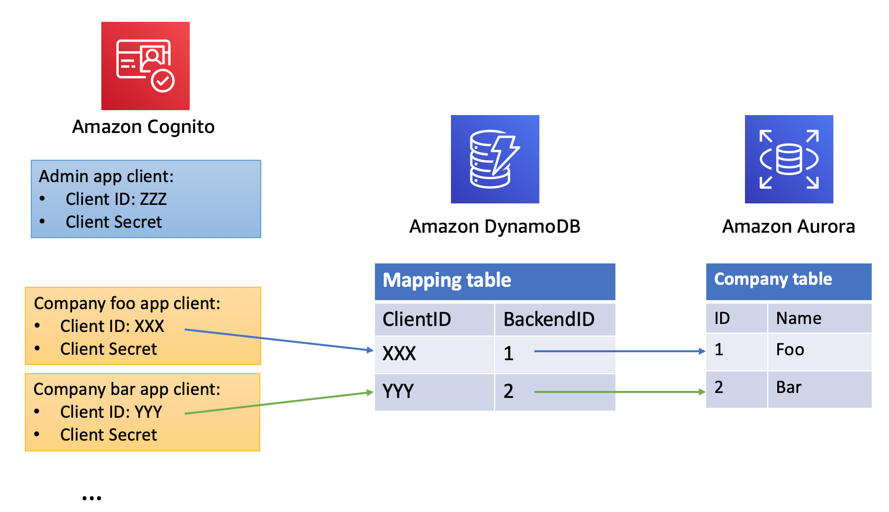 id mapping diagram