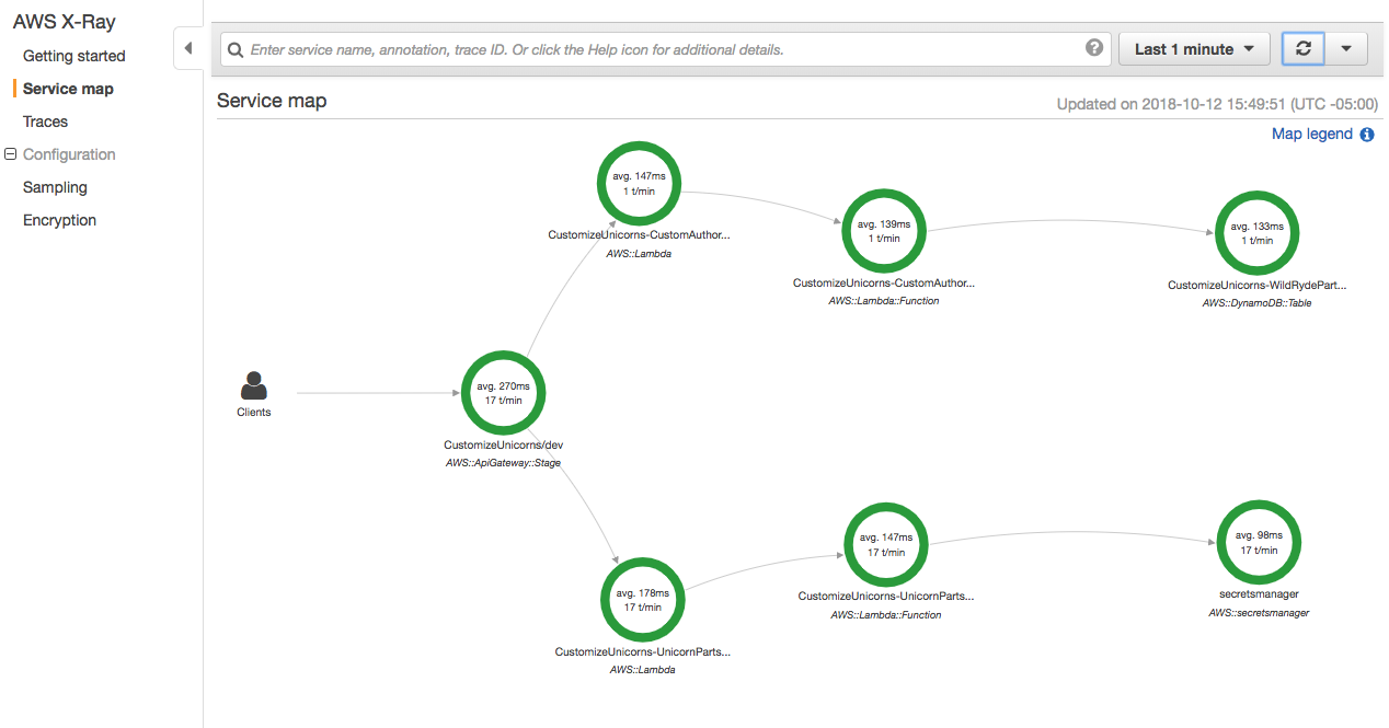 enable xray in api gateway