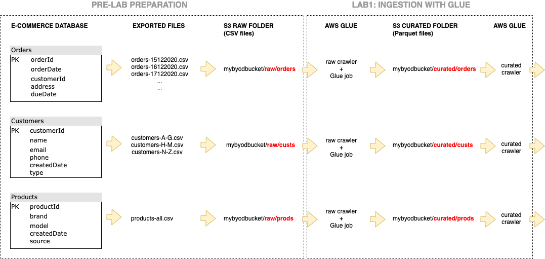 Lab 1 structure