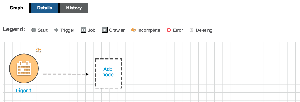 adding node