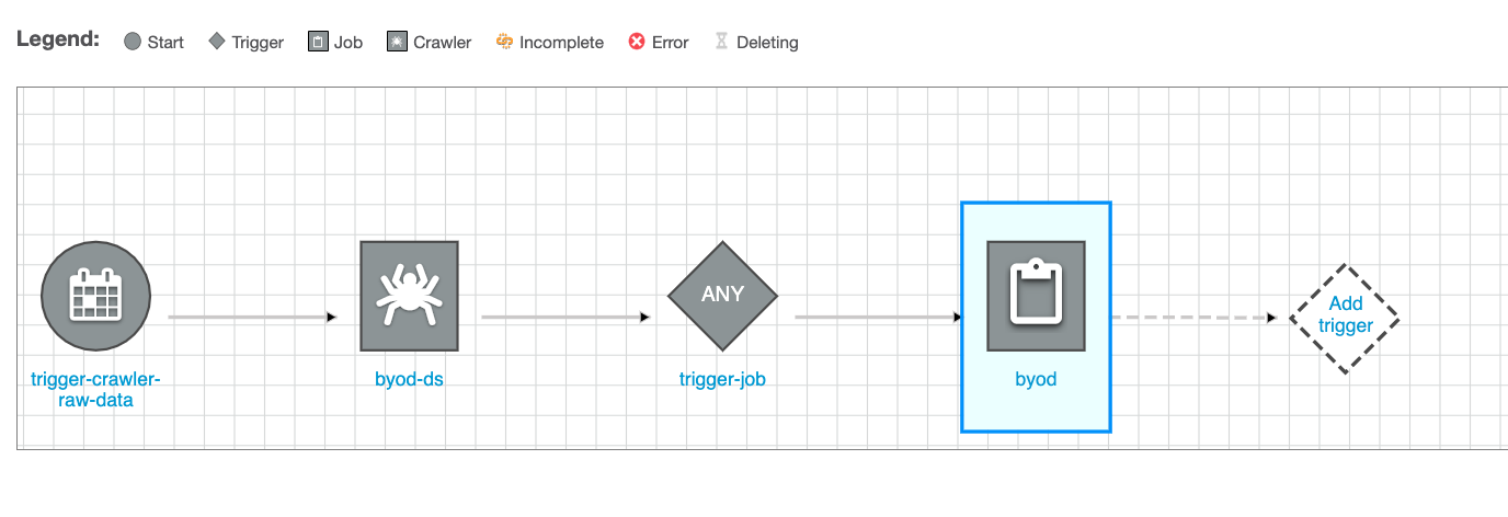 adding jobs to the trigger