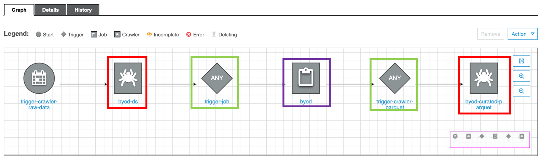 complete workflow