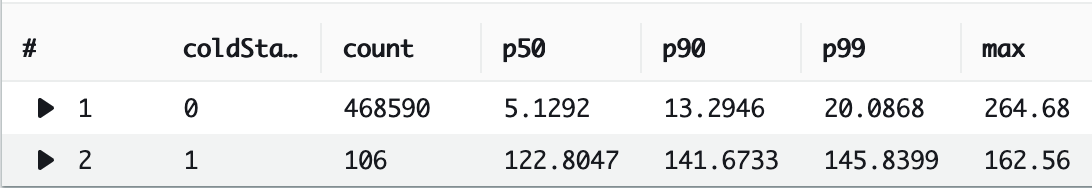 Load Test Results