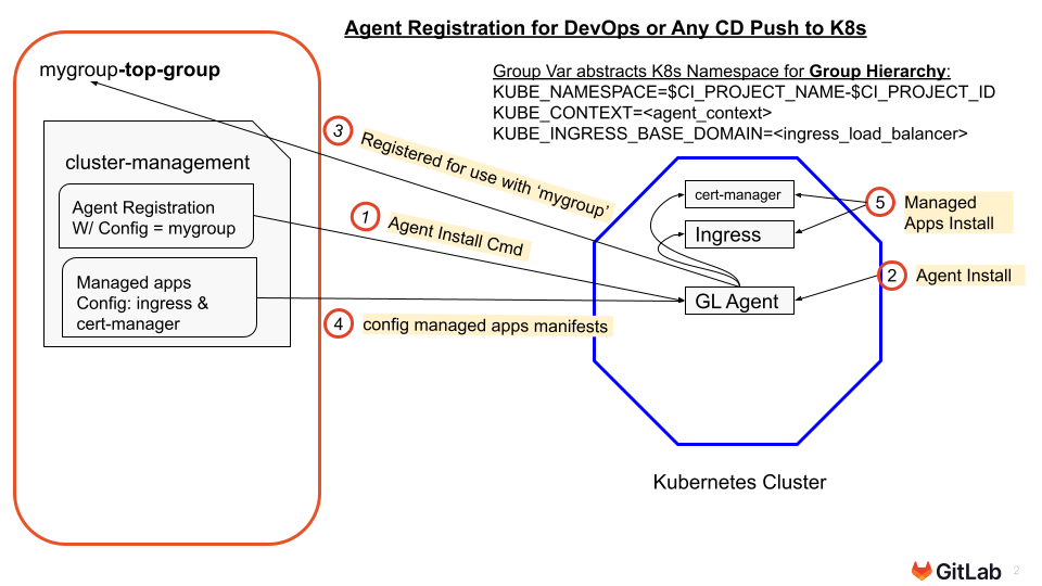Agent_Registration_for_DevOps_or_Any_CD_Push_to_K8s.png