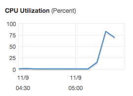 Transcoder CPU
