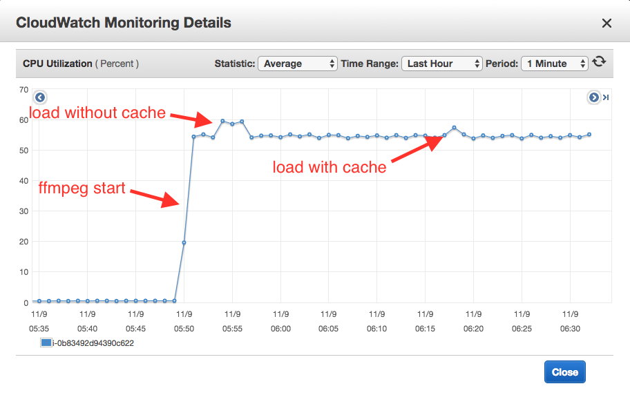 Origin load with and without cache..