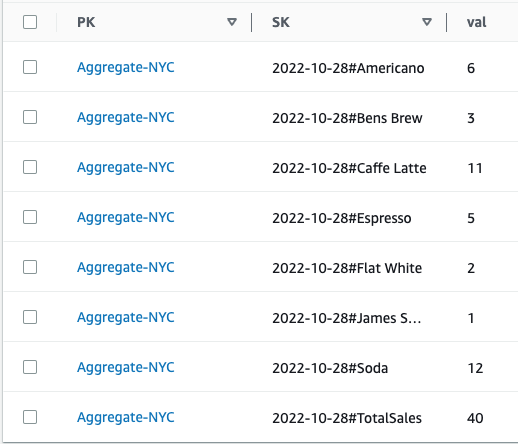 dynamoDb