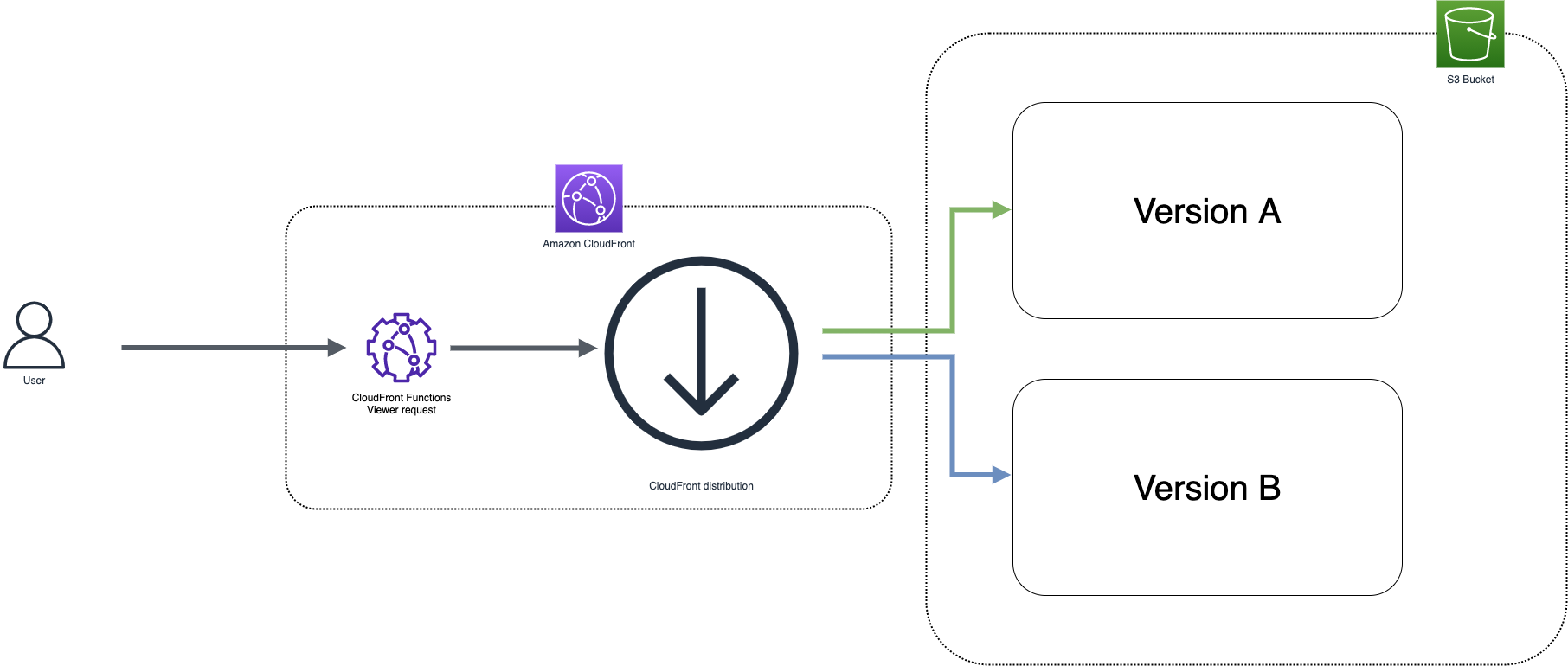 Pattern architecture