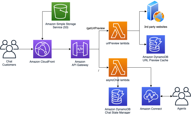 architecture diagram