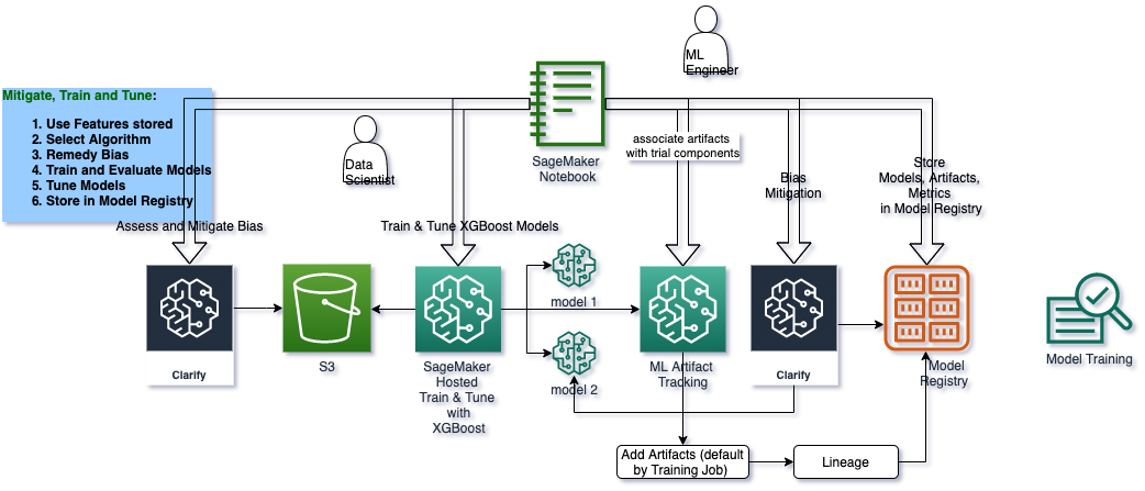 Solution Architecture