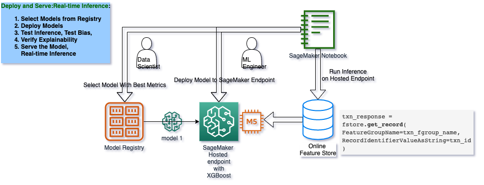 Solution Architecture