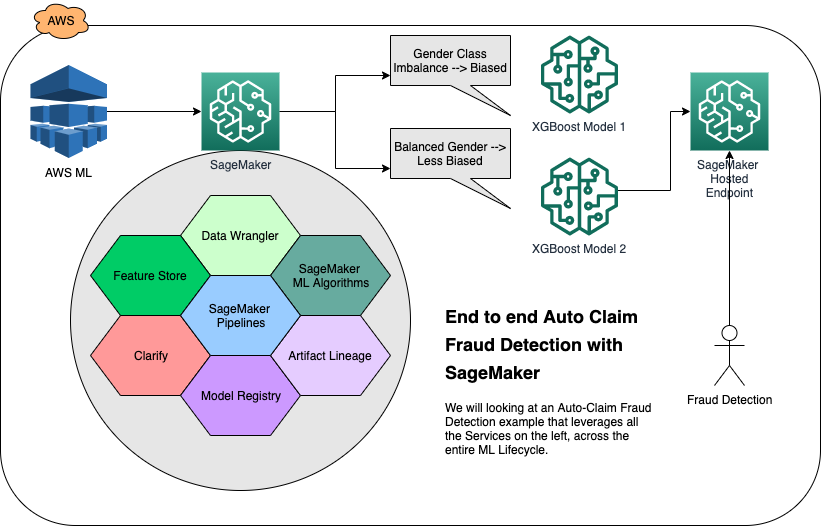 Solution Components
