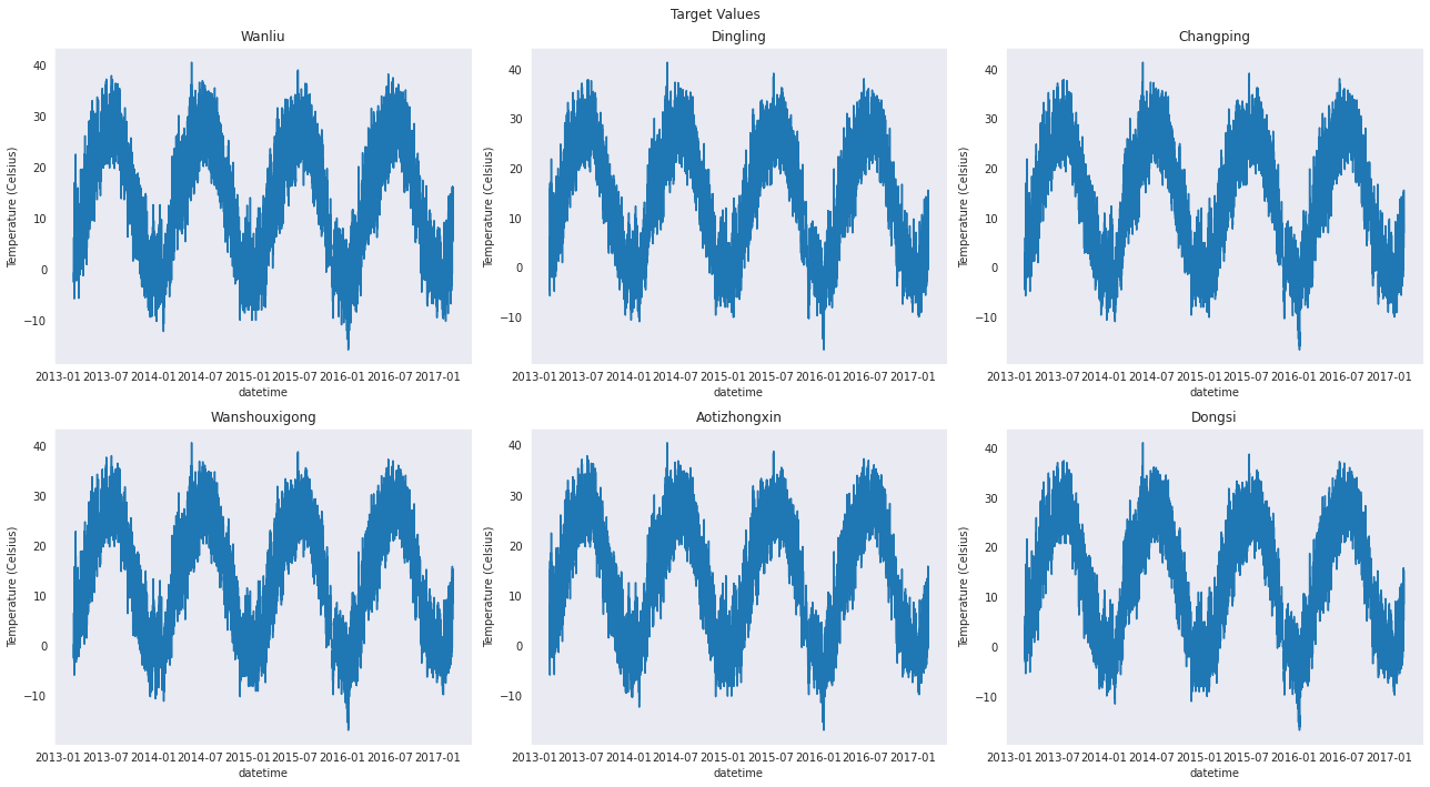 Dataset Visual