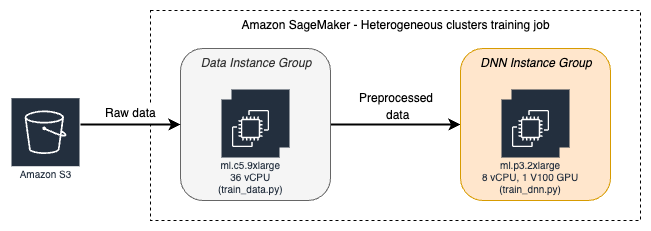 \"heterogeneous-training