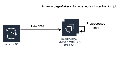 \"homogeneous-training