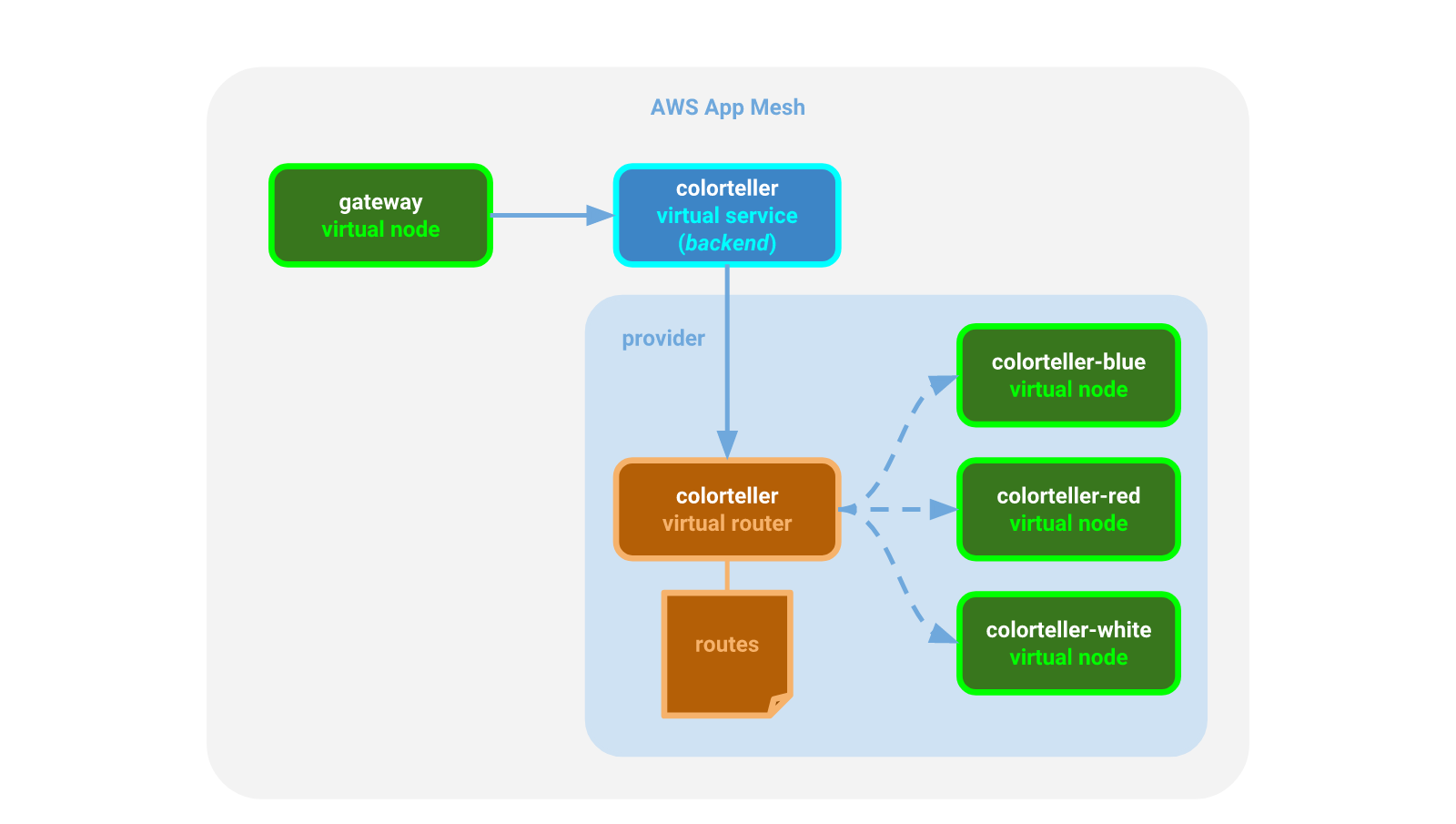 appmesh-color-app-demo-2
