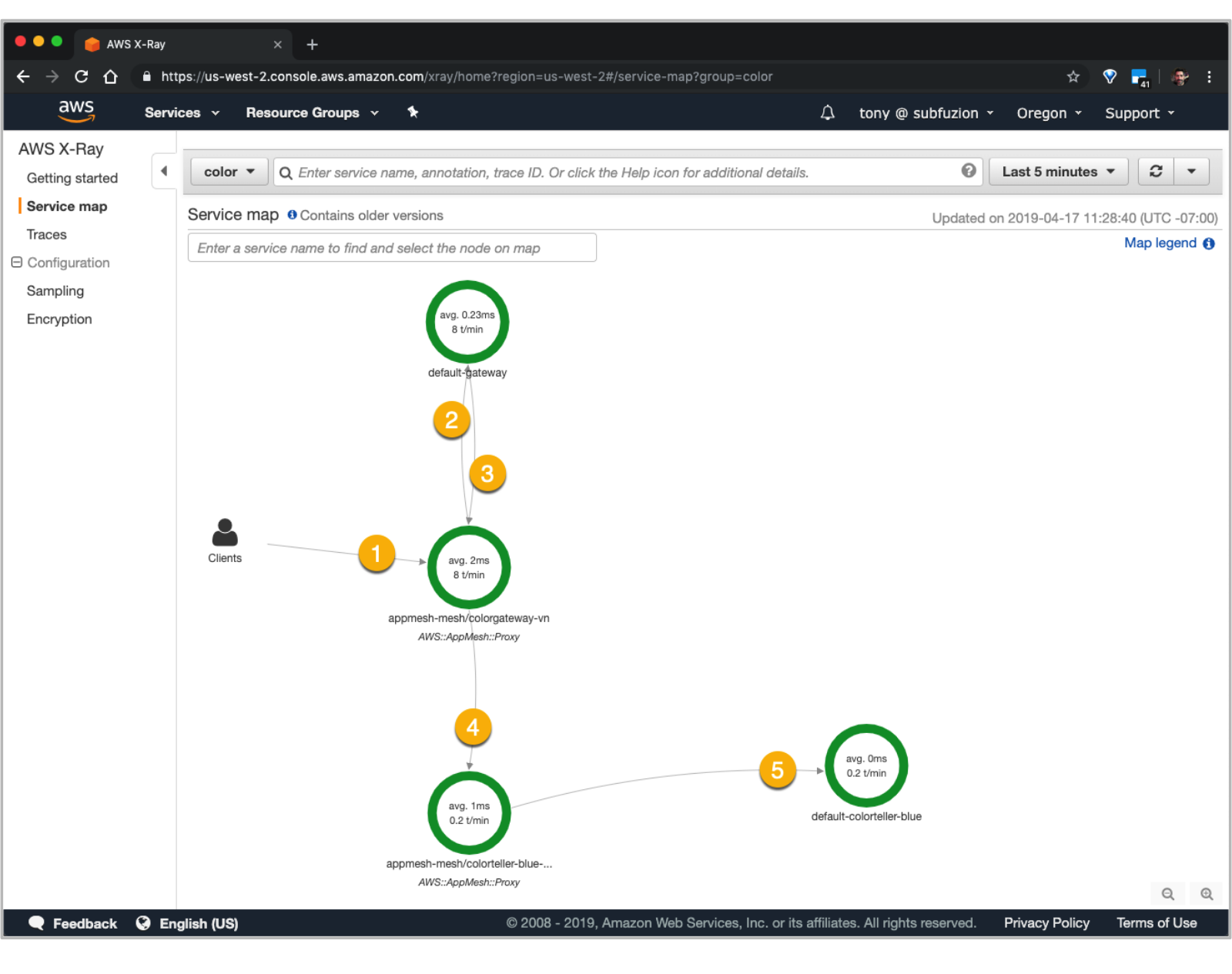 appmesh-xray-service-map-1