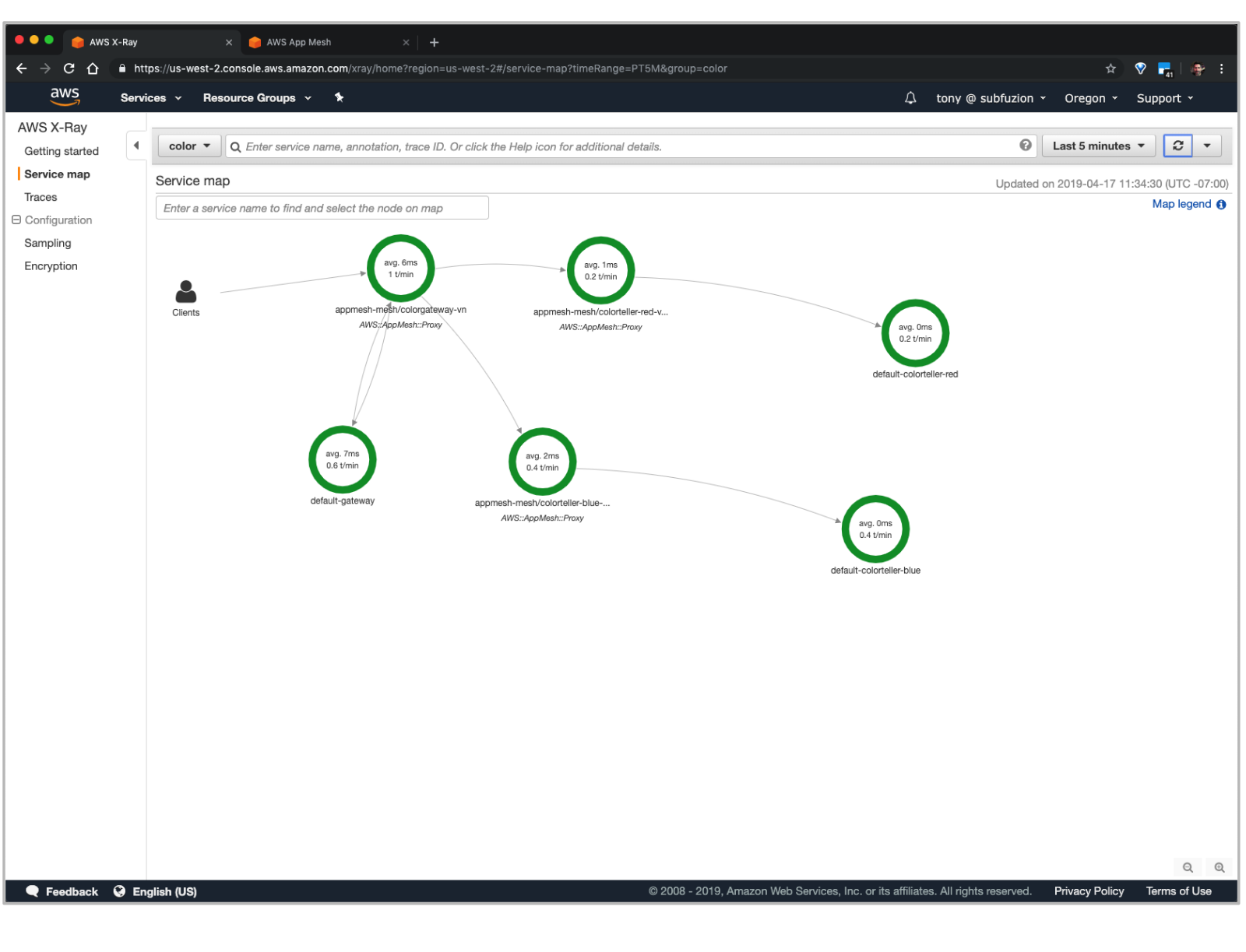 appmesh-xray-service-map-2