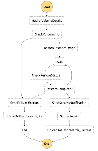 Step Function