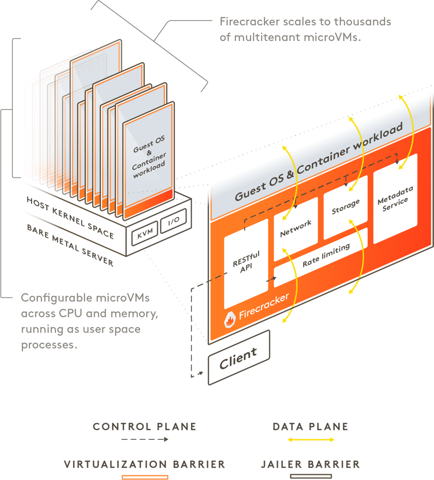 Firecracker diagram