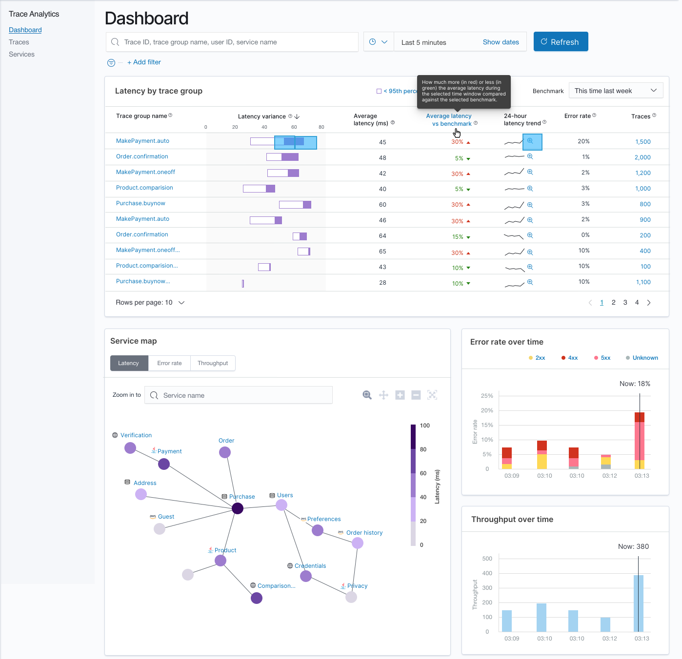 Dashboard View