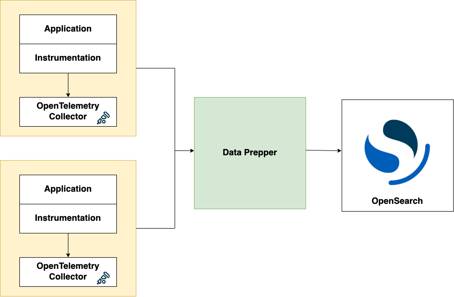 Trace Analytics Pipeline